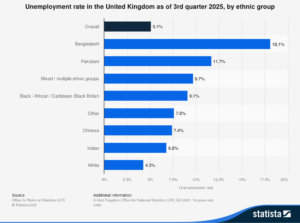 UK Unemployment by Ethnicity: What the Official Stats Really Show